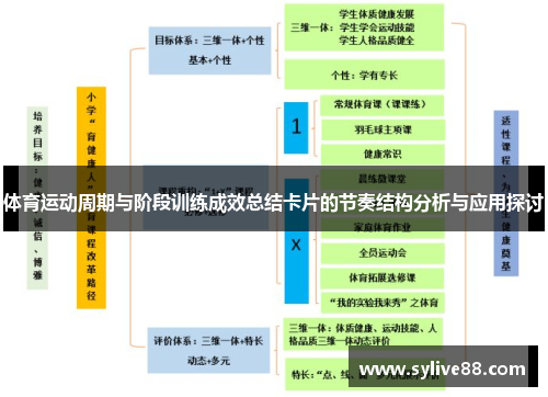 体育运动周期与阶段训练成效总结卡片的节奏结构分析与应用探讨